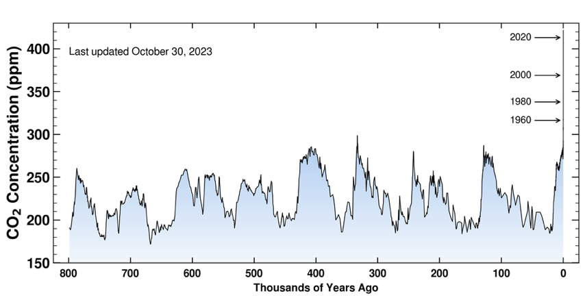 KeelingCurve