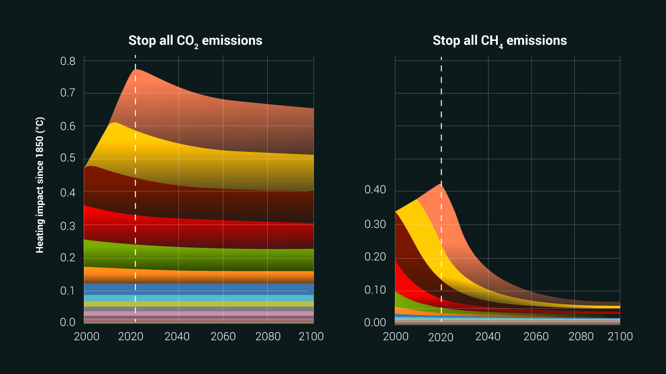 emissions-now2